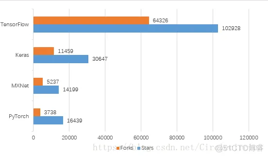 tensorflow keras pytorch tensorflow keras pytorch 对比_数据_02